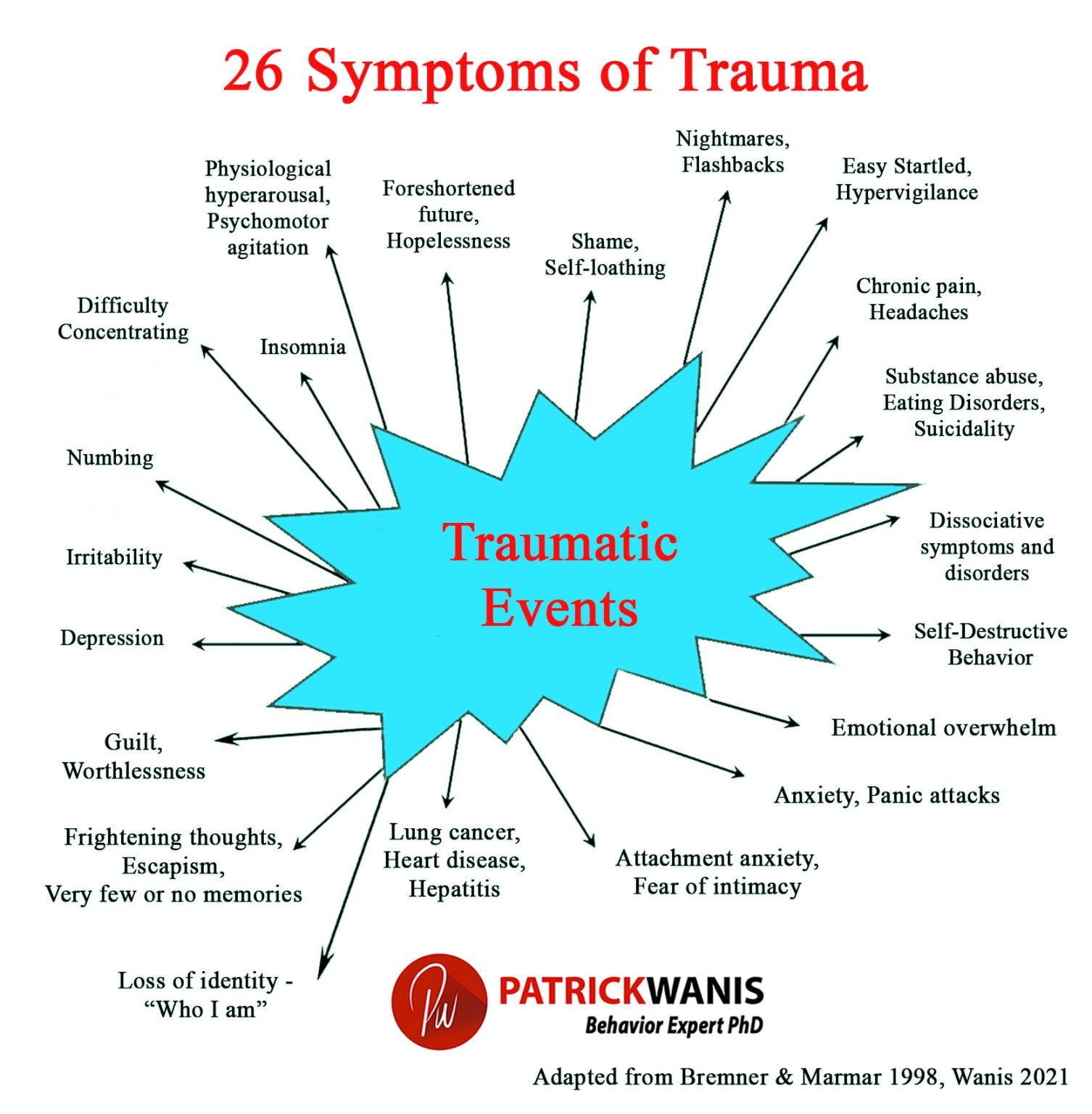 post traumatic trip symptoms