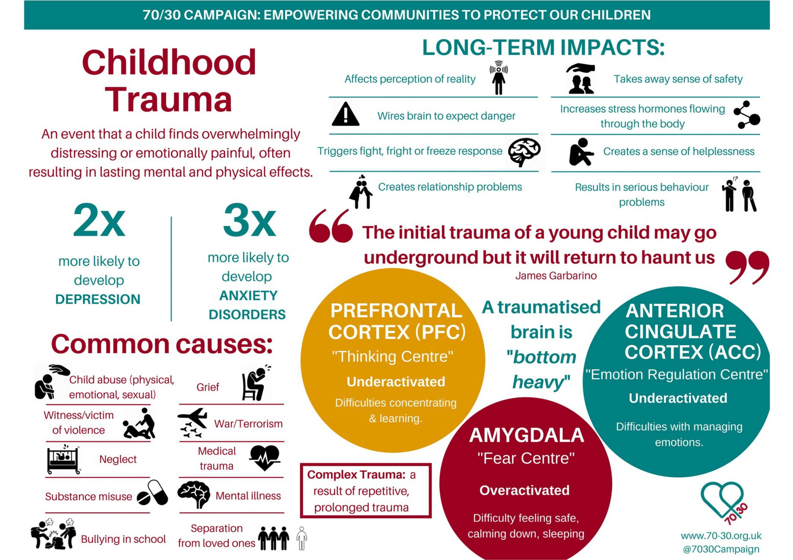 Trauma of Loss - Adverse Childhood Experiences 